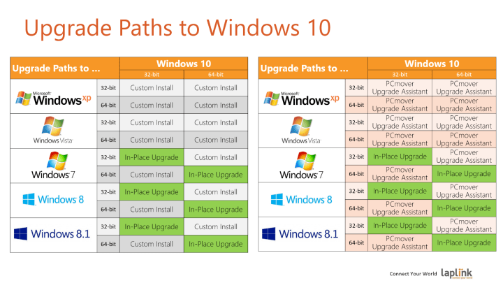 Here Are The Specific Upgrade Paths To Get To All Versions Of Windows  Images and Photos finder