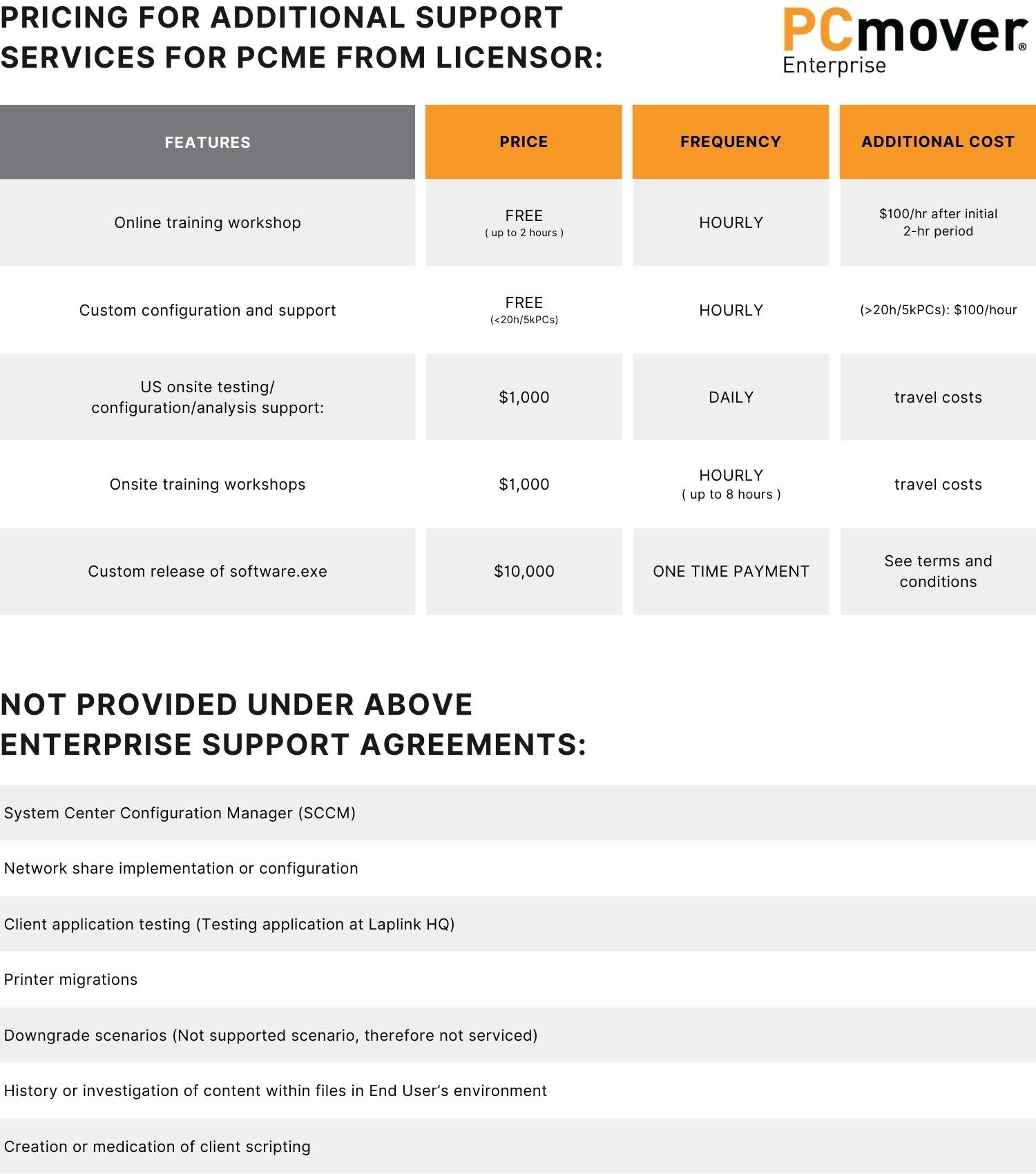 case study-PCmover Enterprise support services table (1)